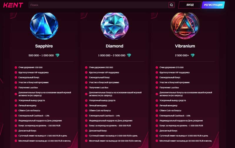 Привилегии